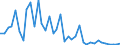 Handelsstrom: Exporte / Maßeinheit: Werte / Partnerland: Chinese Taipei / Meldeland: United Kingdom