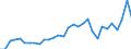 Handelsstrom: Exporte / Maßeinheit: Werte / Partnerland: World / Meldeland: Belgium