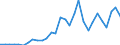 Handelsstrom: Exporte / Maßeinheit: Werte / Partnerland: Germany / Meldeland: Belgium