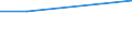 Flow: Exports / Measure: Values / Partner Country: Germany / Reporting Country: Korea, Rep. of