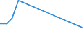 Flow: Exports / Measure: Values / Partner Country: Japan / Reporting Country: Belgium