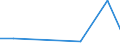 Flow: Exports / Measure: Values / Partner Country: Japan / Reporting Country: United Kingdom