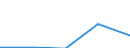 Flow: Exports / Measure: Values / Partner Country: New Zealand / Reporting Country: Netherlands