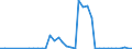 Handelsstrom: Exporte / Maßeinheit: Werte / Partnerland: Singapore / Meldeland: Germany