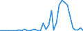 Handelsstrom: Exporte / Maßeinheit: Werte / Partnerland: World / Meldeland: Australia