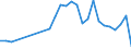 Flow: Exports / Measure: Values / Partner Country: World / Reporting Country: Austria