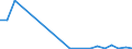 Flow: Exports / Measure: Values / Partner Country: World / Reporting Country: Luxembourg