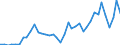 Handelsstrom: Exporte / Maßeinheit: Werte / Partnerland: World / Meldeland: Netherlands