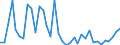 Handelsstrom: Exporte / Maßeinheit: Werte / Partnerland: World / Meldeland: Sweden