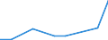 Flow: Exports / Measure: Values / Partner Country: Belgium, Luxembourg / Reporting Country: Slovakia