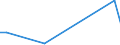 Flow: Exports / Measure: Values / Partner Country: Belgium, Luxembourg / Reporting Country: Sweden