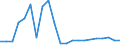 Flow: Exports / Measure: Values / Partner Country: Belgium, Luxembourg / Reporting Country: United Kingdom