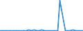 Flow: Exports / Measure: Values / Partner Country: Chinese Taipei / Reporting Country: Switzerland incl. Liechtenstein