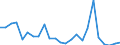 Flow: Exports / Measure: Values / Partner Country: France excl. Monaco & overseas / Reporting Country: Spain