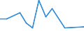 Handelsstrom: Exporte / Maßeinheit: Werte / Partnerland: France excl. Monaco & overseas / Meldeland: Sweden