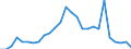 Flow: Exports / Measure: Values / Partner Country: World / Reporting Country: Austria