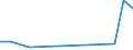 Flow: Exports / Measure: Values / Partner Country: World / Reporting Country: Luxembourg