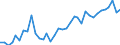 Flow: Exports / Measure: Values / Partner Country: World / Reporting Country: USA incl. PR. & Virgin Isds.