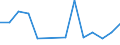 Flow: Exports / Measure: Values / Partner Country: China / Reporting Country: Austria