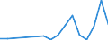 Flow: Exports / Measure: Values / Partner Country: China / Reporting Country: Sweden