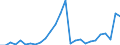 Flow: Exports / Measure: Values / Partner Country: China / Reporting Country: United Kingdom