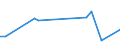 Flow: Exports / Measure: Values / Partner Country: Germany / Reporting Country: Australia