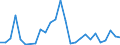 Flow: Exports / Measure: Values / Partner Country: Germany / Reporting Country: Austria