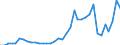 Flow: Exports / Measure: Values / Partner Country: Germany / Reporting Country: France incl. Monaco & overseas