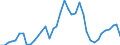 Flow: Exports / Measure: Values / Partner Country: Germany / Reporting Country: United Kingdom