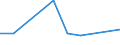 Flow: Exports / Measure: Values / Partner Country: Hong Kong SAR of China / Reporting Country: Austria