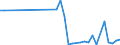 Flow: Exports / Measure: Values / Partner Country: Hong Kong SAR of China / Reporting Country: Canada