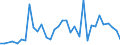 Handelsstrom: Exporte / Maßeinheit: Werte / Partnerland: World / Meldeland: Finland