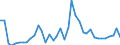 Flow: Exports / Measure: Values / Partner Country: World / Reporting Country: Japan