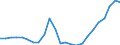 Flow: Exports / Measure: Values / Partner Country: Belgium, Luxembourg / Reporting Country: Netherlands