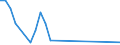 Flow: Exports / Measure: Values / Partner Country: Canada / Reporting Country: Estonia