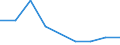 Flow: Exports / Measure: Values / Partner Country: China / Reporting Country: Mexico