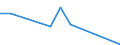 Flow: Exports / Measure: Values / Partner Country: World / Reporting Country: Chile