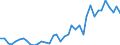 Handelsstrom: Exporte / Maßeinheit: Werte / Partnerland: World / Meldeland: Japan