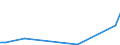 Flow: Exports / Measure: Values / Partner Country: Germany / Reporting Country: Greece