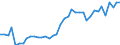 Flow: Exports / Measure: Values / Partner Country: Germany / Reporting Country: Italy incl. San Marino & Vatican