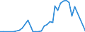 Handelsstrom: Exporte / Maßeinheit: Werte / Partnerland: Germany / Meldeland: Sweden