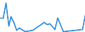 Flow: Exports / Measure: Values / Partner Country: New Zealand / Reporting Country: Australia