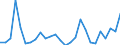 Handelsstrom: Exporte / Maßeinheit: Werte / Partnerland: World / Meldeland: Austria