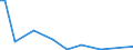 Flow: Exports / Measure: Values / Partner Country: World / Reporting Country: Chile