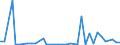 Flow: Exports / Measure: Values / Partner Country: World / Reporting Country: Portugal