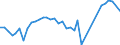 Flow: Exports / Measure: Values / Partner Country: World / Reporting Country: Spain