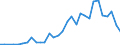 Handelsstrom: Exporte / Maßeinheit: Werte / Partnerland: Germany / Meldeland: Belgium