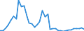 Handelsstrom: Exporte / Maßeinheit: Werte / Partnerland: World / Meldeland: Japan