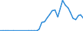 Handelsstrom: Exporte / Maßeinheit: Werte / Partnerland: World / Meldeland: Netherlands