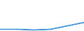 Flow: Exports / Measure: Values / Partner Country: Belgium, Luxembourg / Reporting Country: Switzerland incl. Liechtenstein